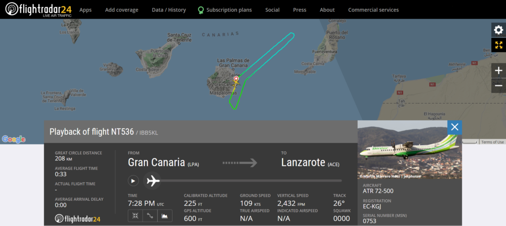 Binter Canarias flight NT536 from Gran Canaria to Lanzarote returned to Gran Canaria due to possible hydraulic issue