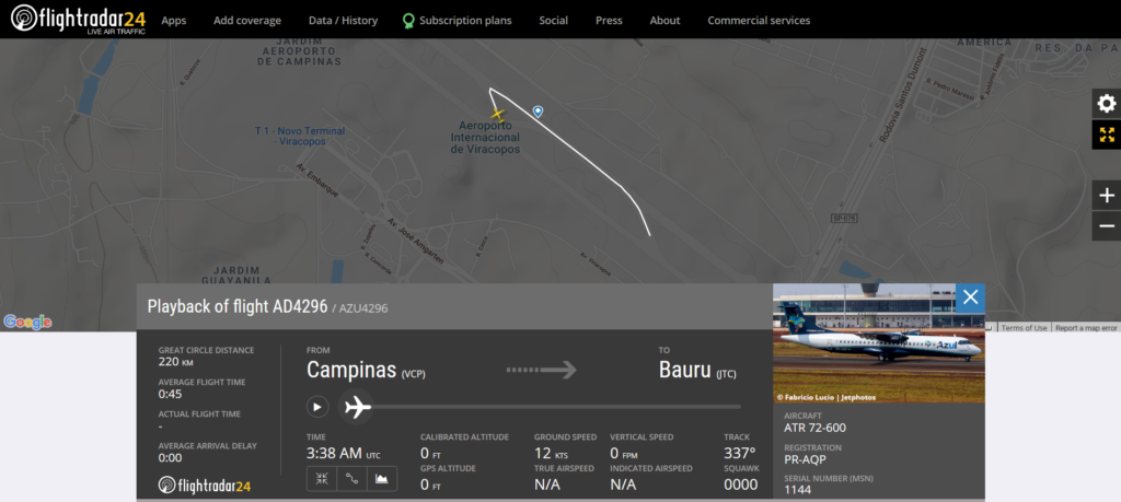 Azul Linhas Aereas flight AD4296 from Campinas to Bauru rejected takeoff due to an engine issue