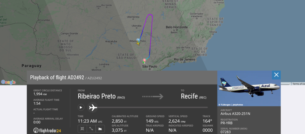 Azul Linhas Aereas flight AD2492 from Ribeirao Preto to Recife diverted to Campinas due to hydraulic issue