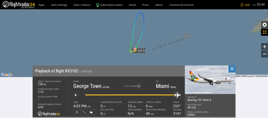 Cayman Airways flight KX3102 returned to George Town due to medical emergency