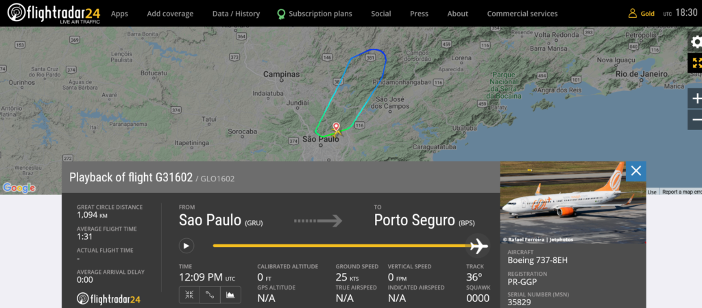 Gol Linhas Aéreas flight G31602 returned to Sao Paulo due to engine issue